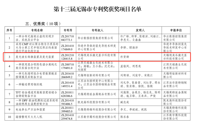 綜合排名第六，國內(nèi)大陸企業(yè)第三！SEEMILE上榜激光投影顯示技術(shù)專利排行榜